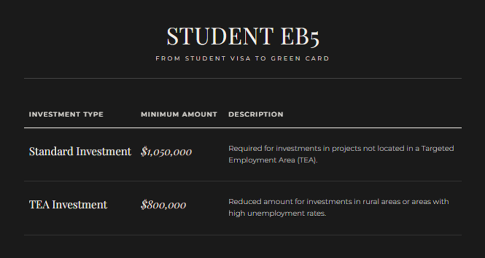 EB-5 Investment Requirements 2024-2027