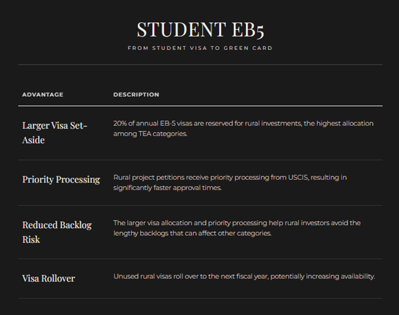 Rural TEA Project Advantages